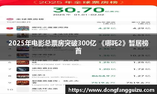 2025年电影总票房突破300亿 《哪吒2》暂居榜首